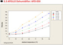APOLLO Wall Dehumidifier