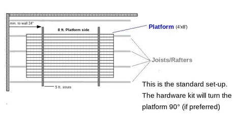 Side view of the Auxx Lift Platform Rotation Hardware Kit, focusing on the mounting hardware and rotating mechanism
