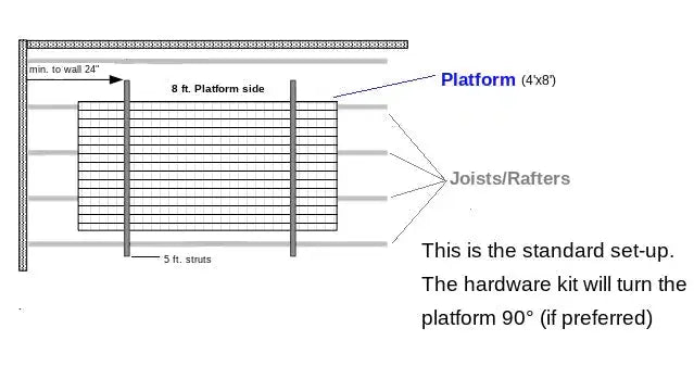 Side view of the Auxx Lift Platform Rotation Hardware Kit, focusing on the mounting hardware and rotating mechanism