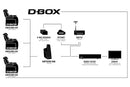Valencia D-BOX Habtic+ Leather Home Theater Seating Barcelona Grand Ultimate Luxury Edition