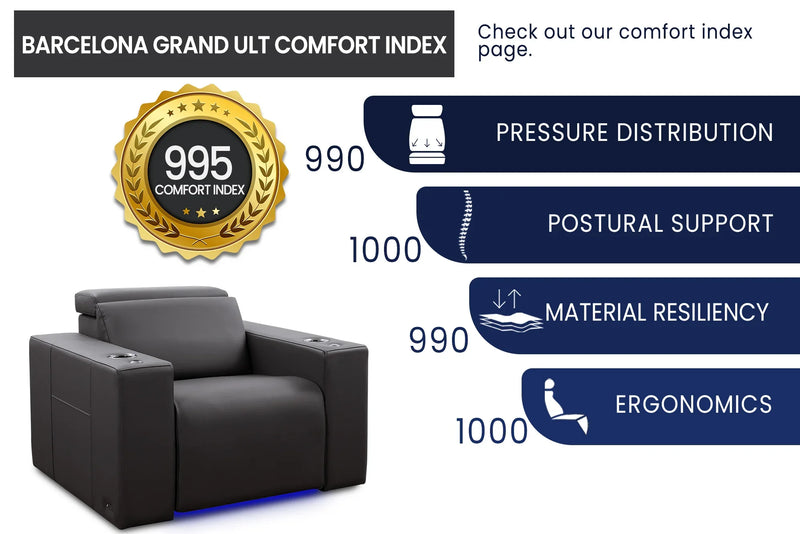 Valencia 2025 New Barcelona Grand Ultimate Leather Home Theater Seating Row of 3 Loveseat Left, Graphite