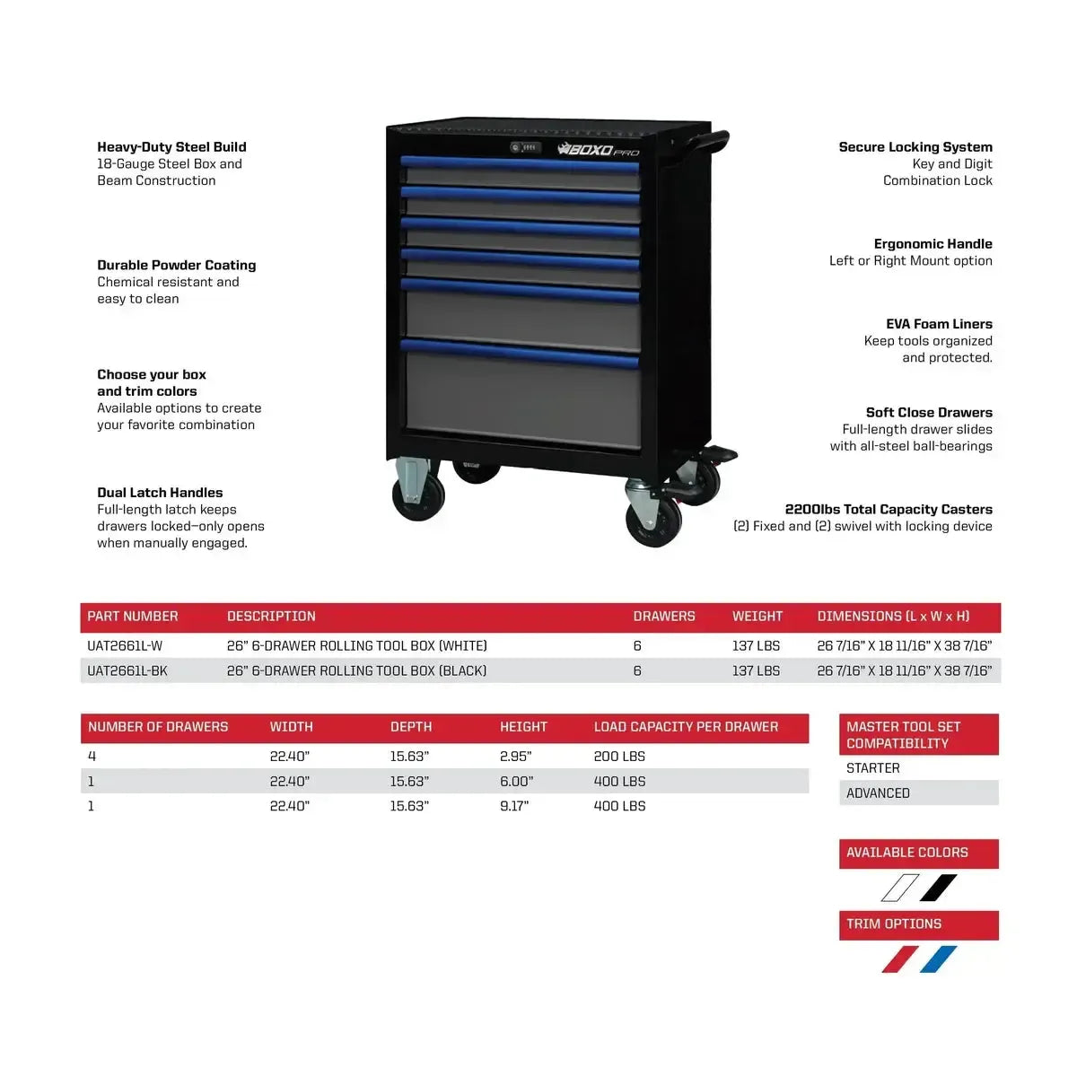 Pro Series | Loaded 26" 6-Drawer Rolling Tool Box