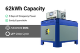 WALRUS PACIFIC 48V 62kWh Lithium Battery with 12.5kVA Inverter and 4.4kW Solar Panel AC 110/220V