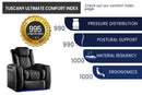 Valencia 2025 New Tuscany Ultimate Luxury Leather Home Theater Seating Row of 4 Loveseat Right, Royal Cognac
