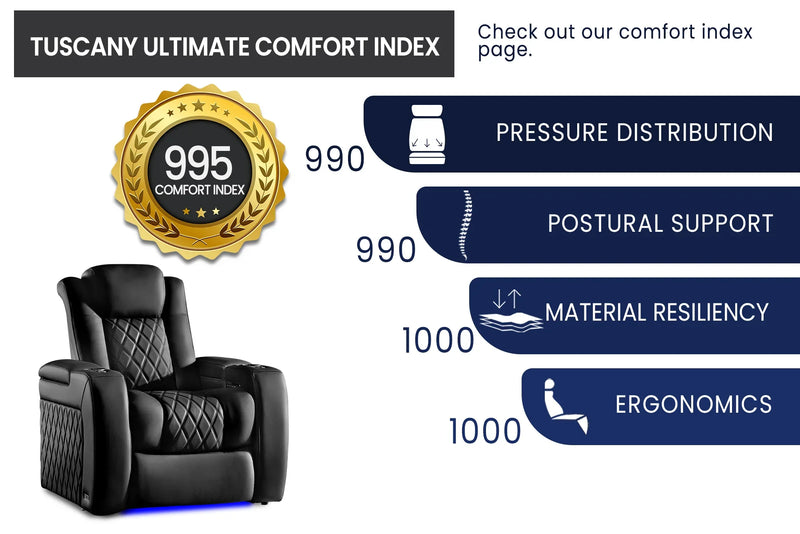 Valencia 2025 New Tuscany Ultimate Luxury Leather Home Theater Seating Row of 4 Loveseat Right, Royal Cognac
