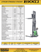 Ekko Full Powered Straddle Stacker EB13ES-145LI