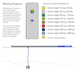 Aquaglide Full Deck 15.0 - Floating Platform