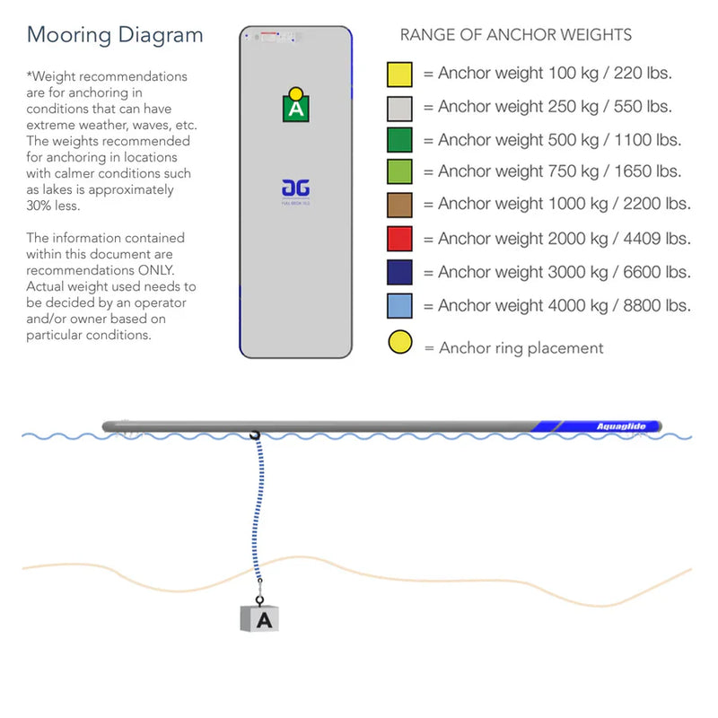 Aquaglide Full Deck 15.0 - Floating Platform