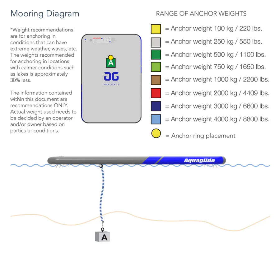 Aquaglide Half Deck 7.5 - Floating Platform
