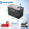 Mini Solar Powered Car Fridge Freezer, 29 Quarts