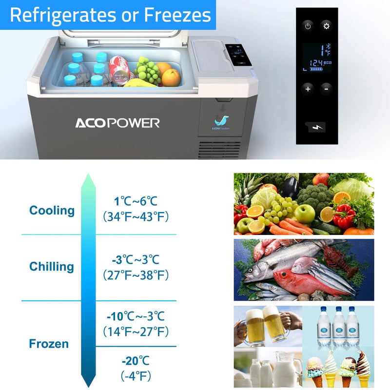 Mini Solar Powered Car Fridge Freezer, 29 Quarts