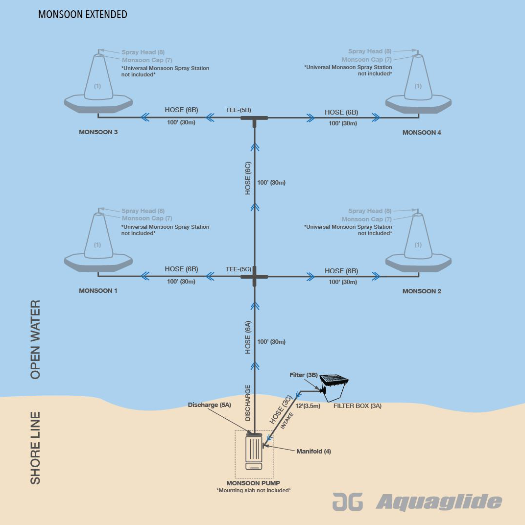 Aquaglide Monsoon System Expanded