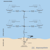 Aquaglide Monsoon System Expanded