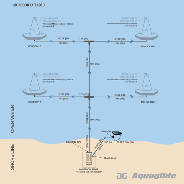 Aquaglide Monsoon System Expanded