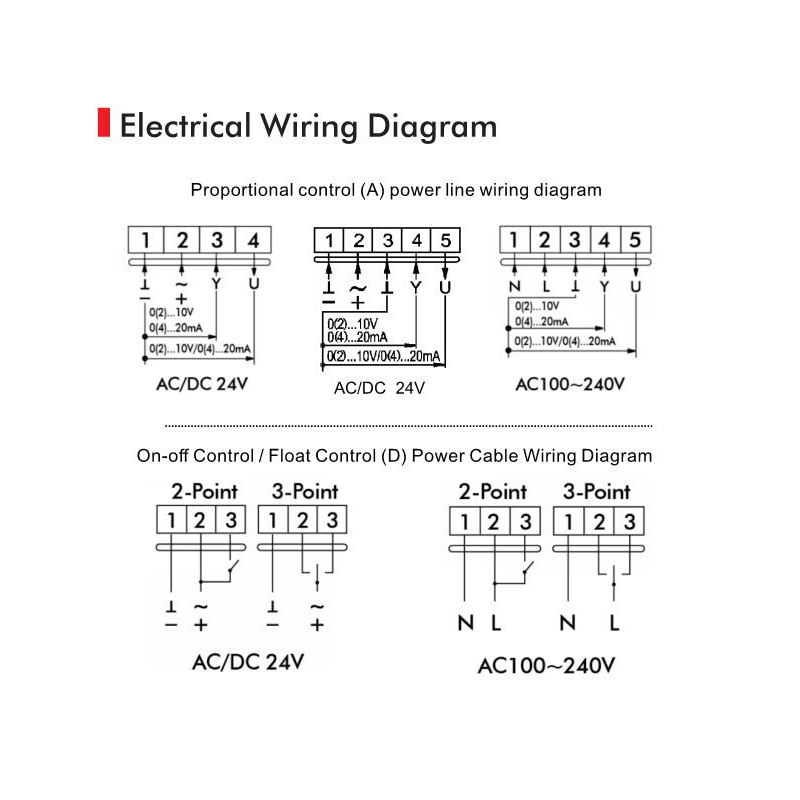 Motorized Control Valves