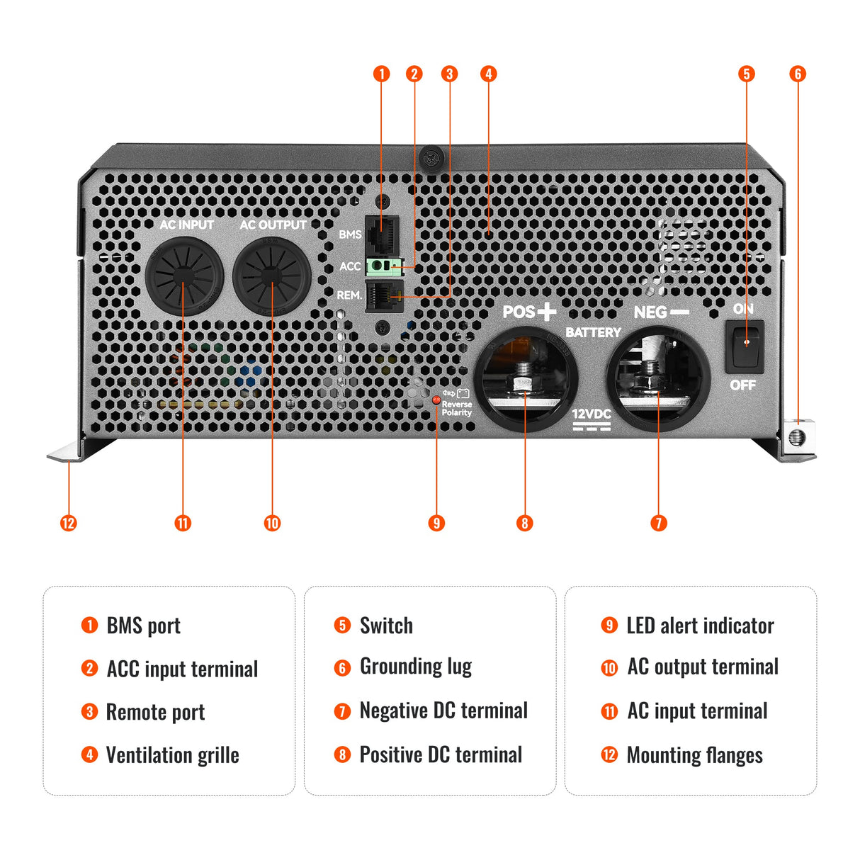NOVA SUPERCHARGER 3K | 3000W 12V Pure Sine Wave Inverter Charger