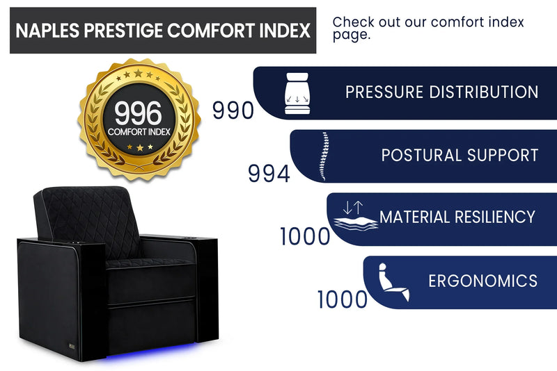 Valencia Naples Prestige Home Theater Seating Row of 5 Loveseat Left, Raven