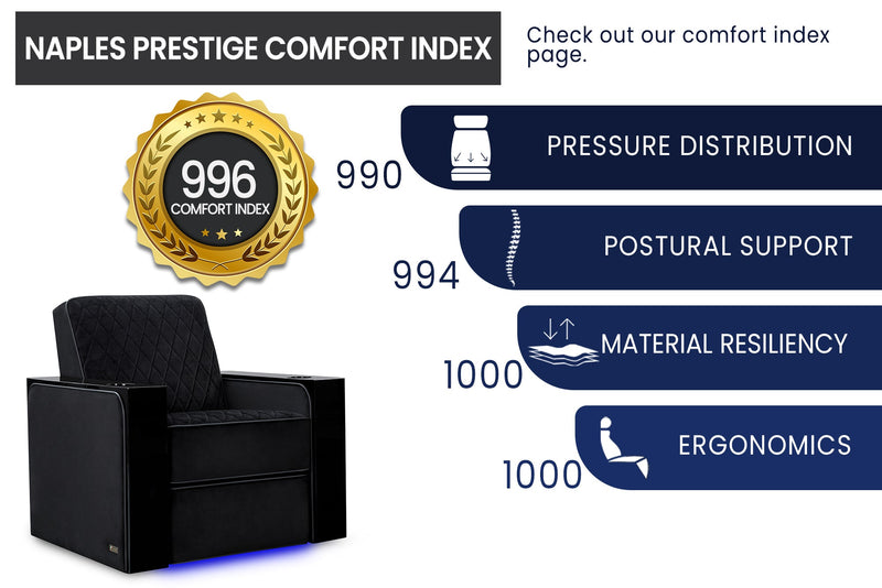 Valencia Naples Prestige Home Theater Seating Row of 2, Raven