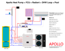 APOLLO DHW120 MAX - Stainless Combined Indirect Water Heater Tank