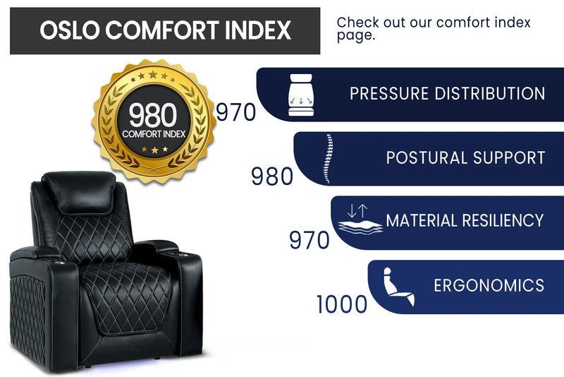 Valencia 2025 New Oslo Leather Home Theater Seating Row of 4 Loveseat Right, Midnight Black
