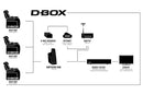 Valencia D-BOX Habtic+ Leather Home Theater Seating Oslo Ultimate Luxury Edition