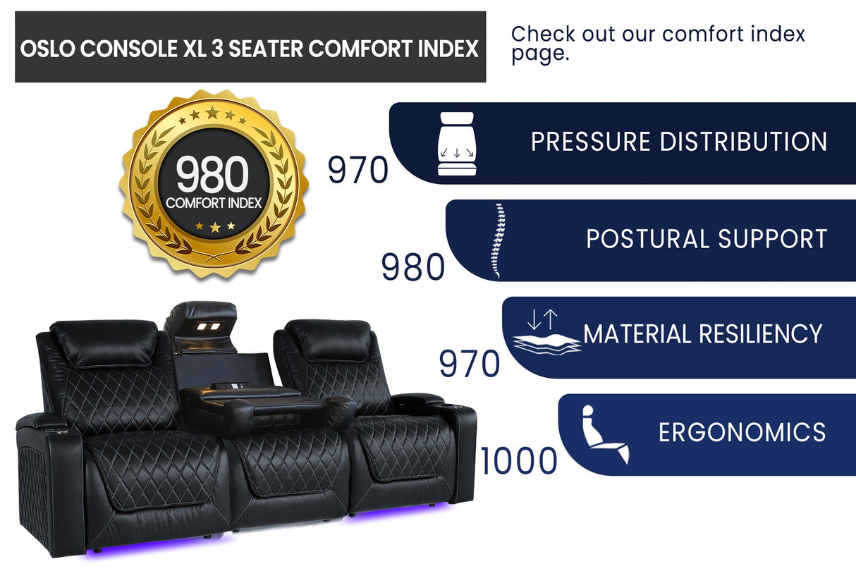 Oslo XL Console 2025