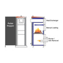 PELLET DUO 1000 boiler, 3400K BTU