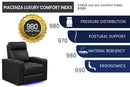 Valencia Piacenza Luxury Leather Home Theater Seating Row of 3 Loveseat Right, Onyx