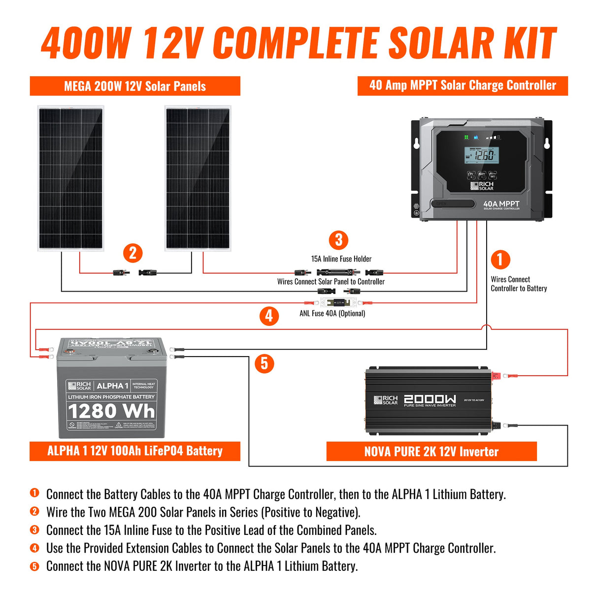 400 Watt Complete Solar Kit