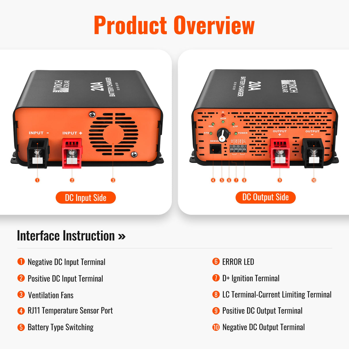 12V 20A DC-DC Battery Charger for RV, Van, Boat, Off-Grid | Lithium & Lead-Acid Batteries