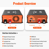 12V 20A DC-DC Battery Charger for RV, Van, Boat, Off-Grid | Lithium & Lead-Acid Batteries