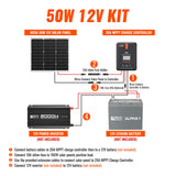 50 Watt Solar Kit | Includes 50W Solar Panel + 20A MPPT Solar Controller + Wires and Brackets | DIY Complete Solar Kit without Batteries