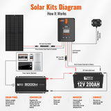 NOVA PURE 3K | 3000 Watt (3kW) 12 Volt Industrial Pure Sine Wave Inverter | Powerful 3000W 12V Off-Grid Inverter for RVs, Trailers, Campers, Vans, Trucks, Overlanders, Boats