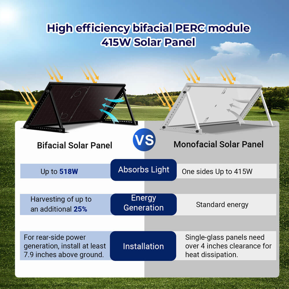 415W Bifacial PERC Solar Panel  | SGP-415-BBS (31 PANELS) UL61730 CEC Listed