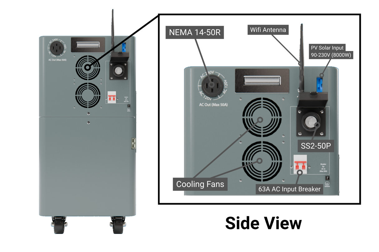 WALRUS G4 PLUS 96V 23kWh Lithium Battery with 16.5kVA Inverter and 2.2-4.4kW Solar Panel AC 110/220V