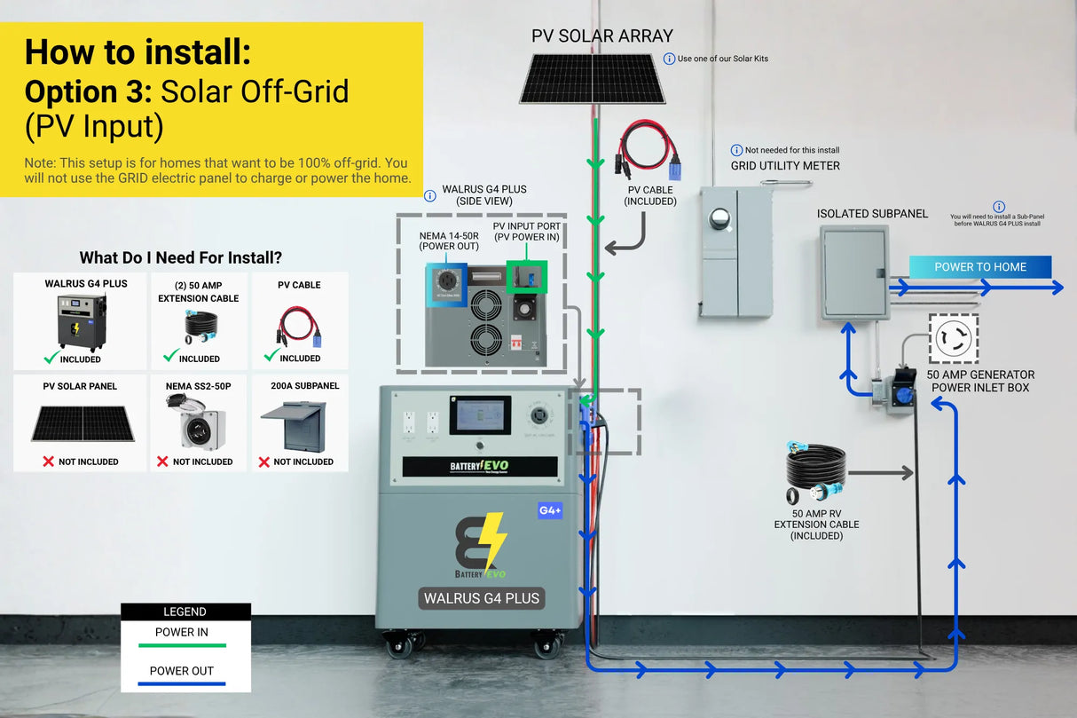 WALRUS G4 PLUS 96 V 46kWh Lithium Battery with 16.5kVA Inverter and 4.4kW Solar Panel Accessories AC 110/220V
