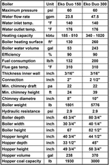 EKO DUO 300 hybrid boiler, 1000K BTU