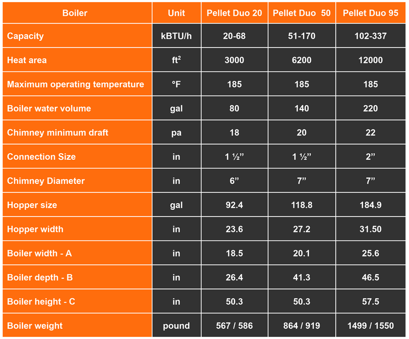 PELLET DUO 50 boiler, 170K BTU