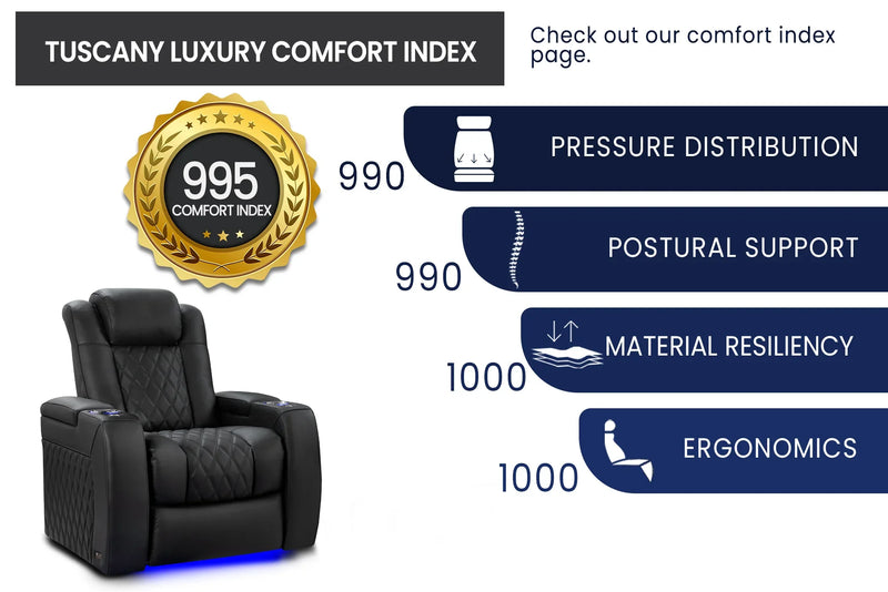 Valencia 2025 New Tuscany Luxury Leather Home Theater Seating Row of 3 Loveseat Right, Onyx
