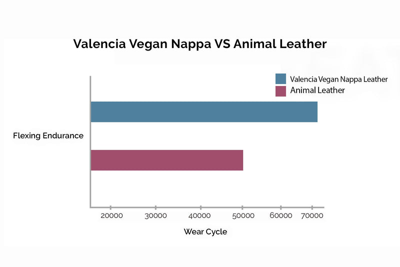 Valencia Tuscany Vegan ECO Leather Single Home Theater Seating, Stone
