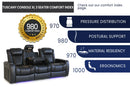 Valencia Tuscany XL Console Leather Home Theater Seating Heavy Duty Row of 3 Dropdown Center, Midnight Black