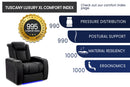 Valencia 2025 New Tuscany XL Luxury Leather Home Theater Seating Row of 2, Onyx