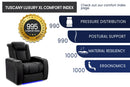 Valencia 2025 New Tuscany XL Luxury Leather Home Theater Seating Row of 4 Loveseat Left, Moonlight Blue