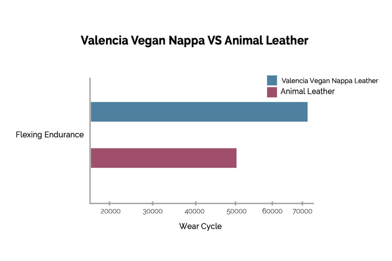 Valencia Tuscany Vegan Leather Home Theater Seating Row of 2, Dark Truffle