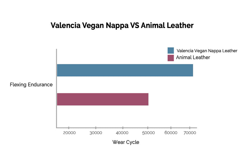 Valencia Tuscany Vegan Leather Home Theater Seating Row of 5, Deep Indigo