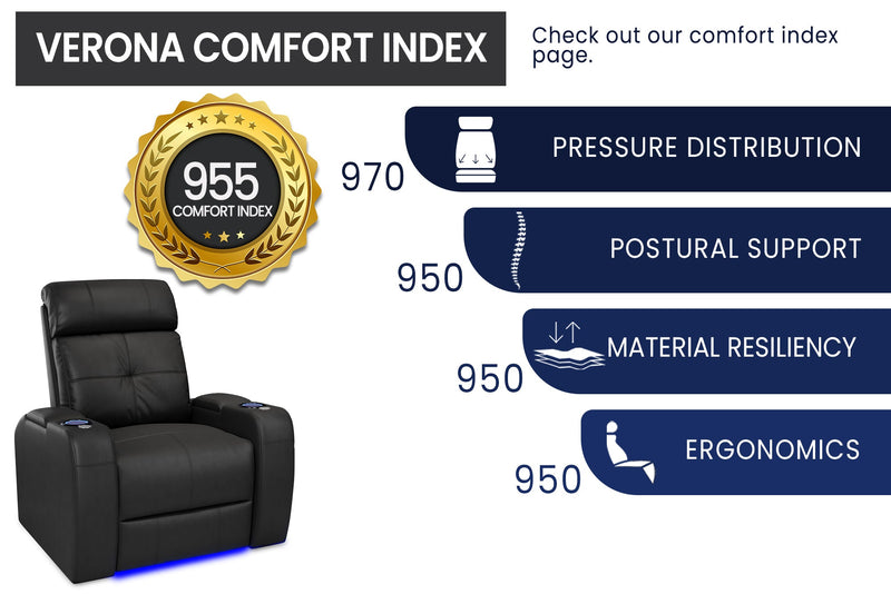 Valencia 2025 New Verona Leather Home Theater Seating Power Headrest Row of 3, Black