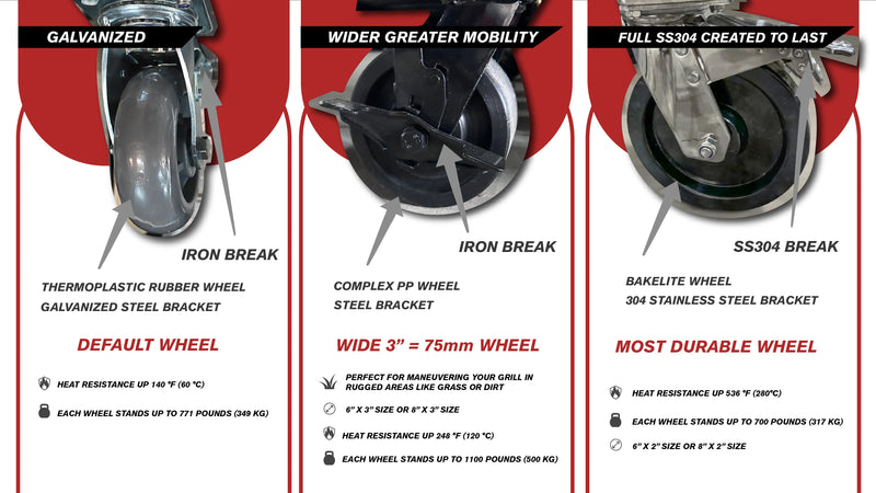 8" x 3" HEAVY DUTY WHEELS