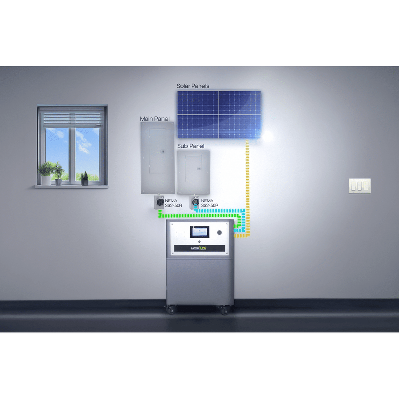 BatteryEVO WALRUS G3 x 2 with Solar Accessories Kit