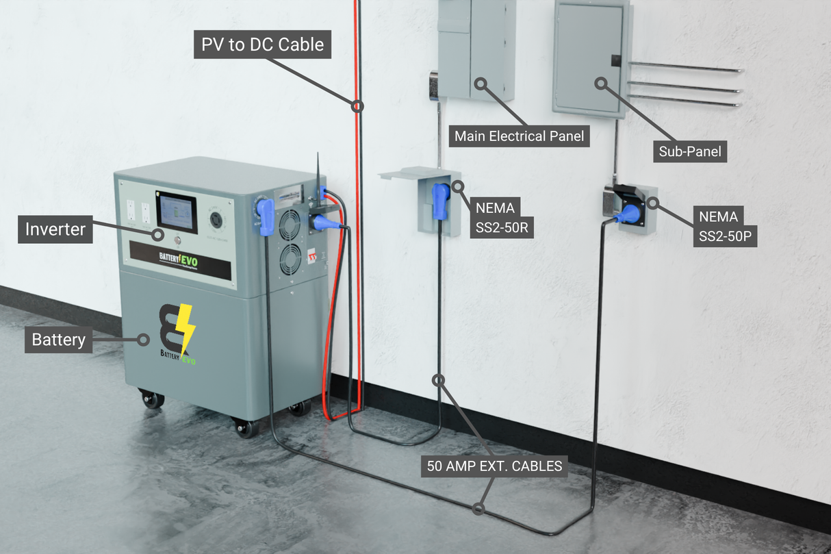 WALRUS G3 12K INV. 22 kWh AC110/220V 72N