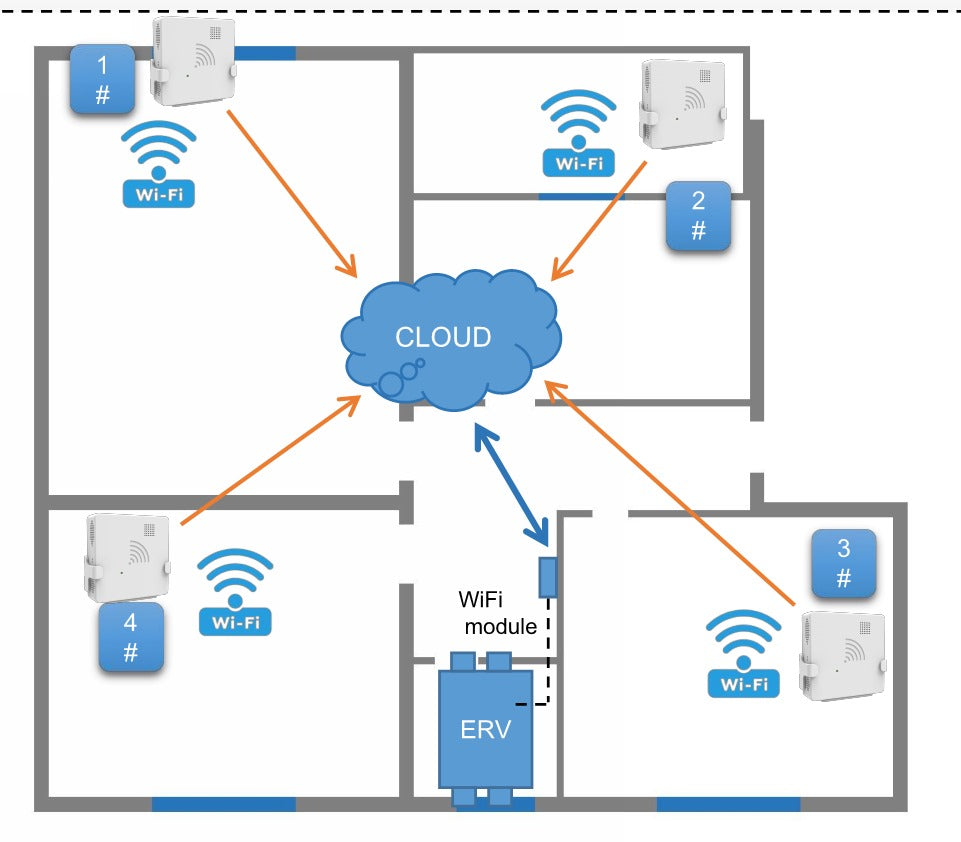 APOLLO Energy Recovery Ventilator (ERV) WiFi IAQ Module Sensor